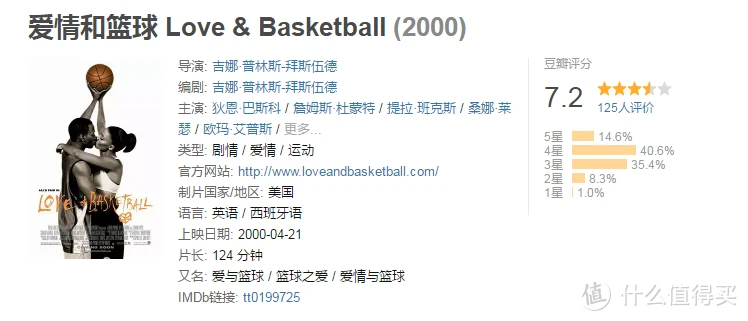 篮球一周训练计划方案表格_2