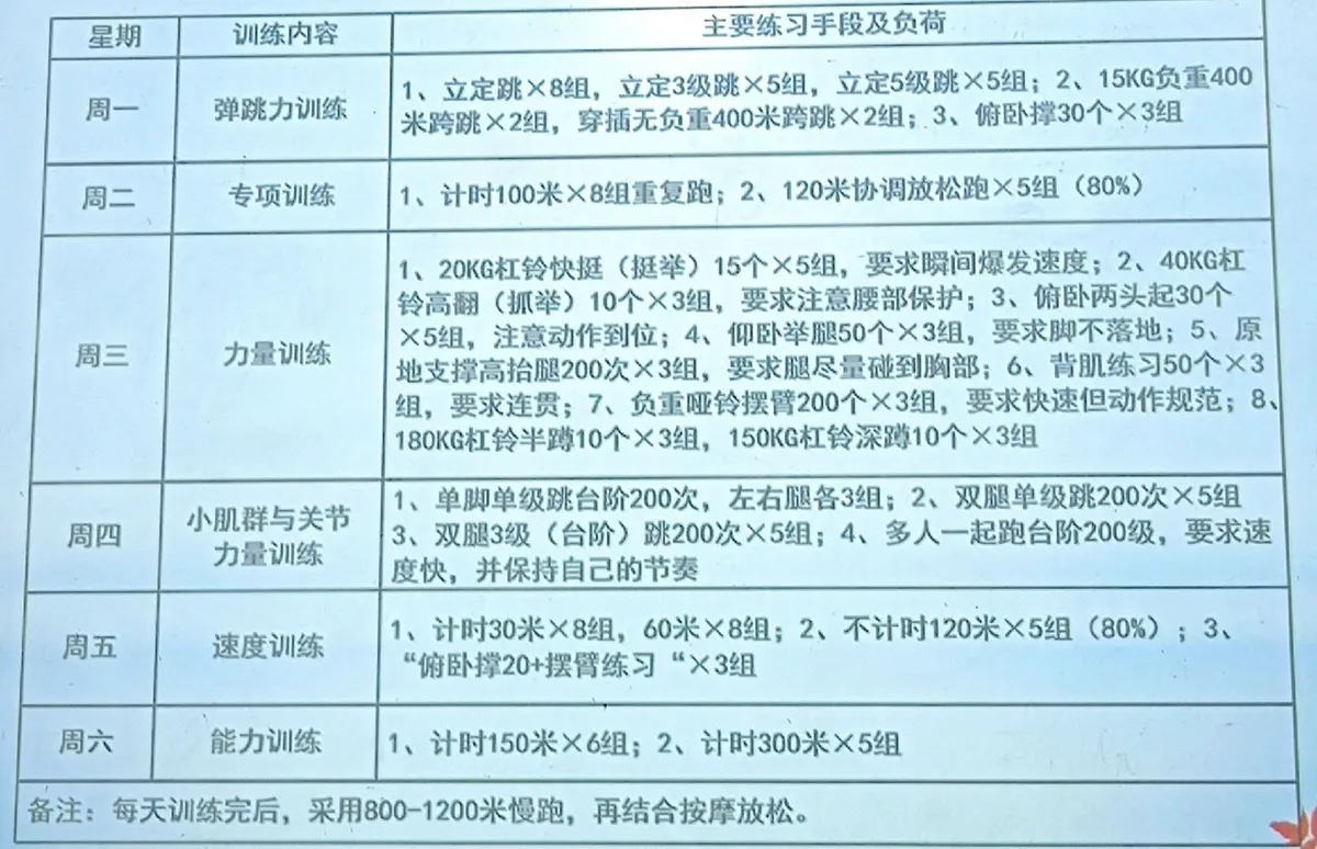 篮球防守训练中如何提高体能和耐力_2